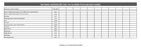 İSKİ'de yüzde 15 zam teklifi kabul edildi