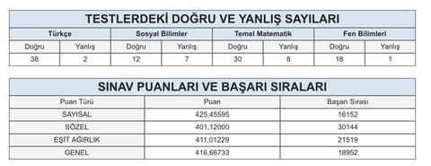 MSÜ SONUÇLARI AÇIKLANDI