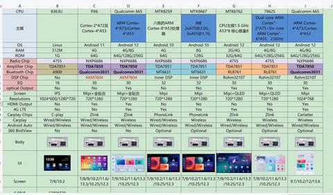 Araç için Android Carplay Multimedya Teyp Tavsiye Bilgi paylaşımı