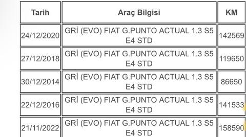 Kmsi düşürülmüş araç hakkında