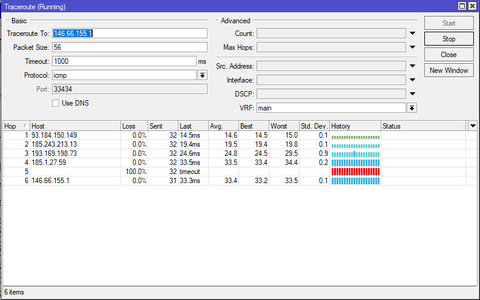 Fixnet Simetrik Metro Ethernet Noktadan Noktaya Genel İnceleme(Tracert, ping, speedtest vs)