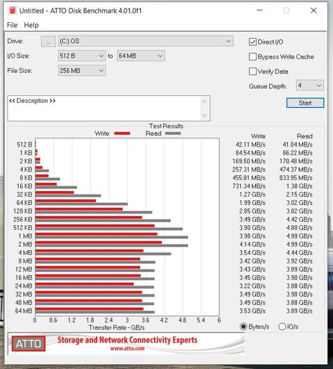 Samsung 870 EVO 2.5 inc SSD İncelemesi