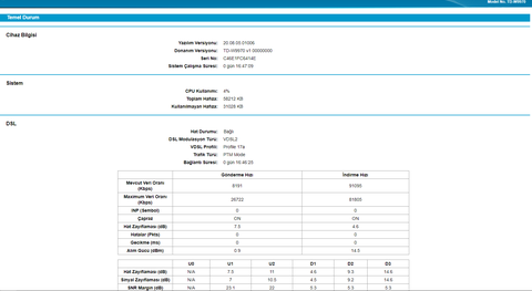 TTNET VDSL MODEM TP LİNK TD-W9970