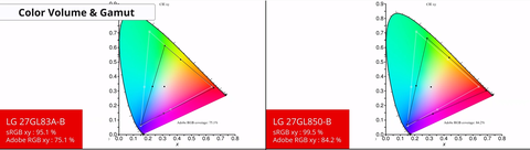 LG 27GL83A-B /2K IPS 144Hz 1ms/8Bit+FRC/Displayport 1.4 / Fiyat 3327 TL