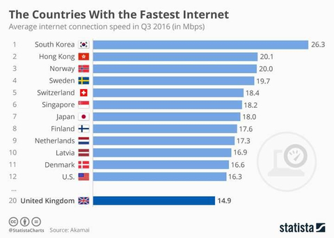 Türkiye'deki kullanıcılar yavaş interneti tercih ediyor