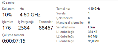 AMD 7900x3d 6 çekirdek görünüyor.