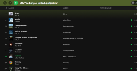 Spotify Wrapped çıktı: Bu sene en çok ne dinlediniz?