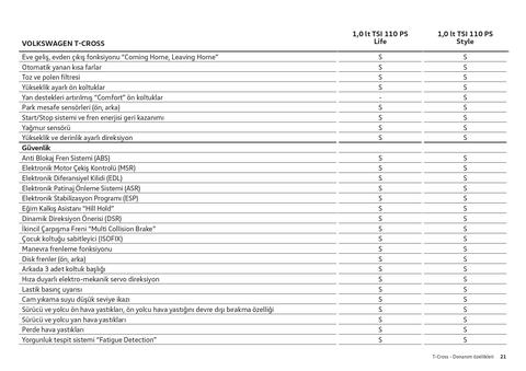 *** T-CROSS KULLANICI KULÜBÜ ***