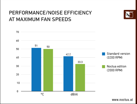 NVIDIA GeForce RTX 30 Serisi [Kullananlar Kulübü]