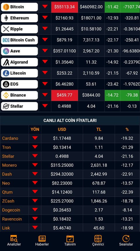 Yeni Nesil Ponzi Sistemi Olan Coinler Dün Gece Patladı