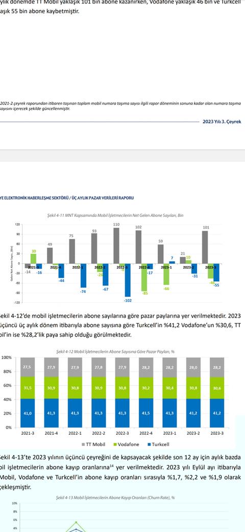 Btk 3. çeyrek pazar verileri yayınlandı.