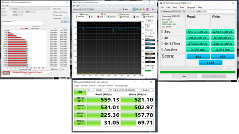 Samsung 870 EVO 2.5 inc SSD İncelemesi