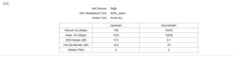 VDSL Hat Zayıflaması (dB) Değerleri [ANA KONU]