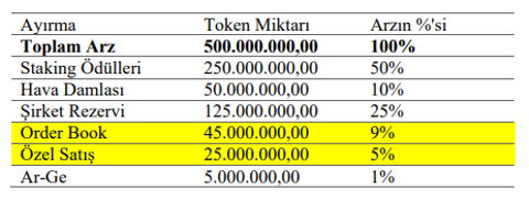 ICRYPEX - ICPX Token / Listelendi