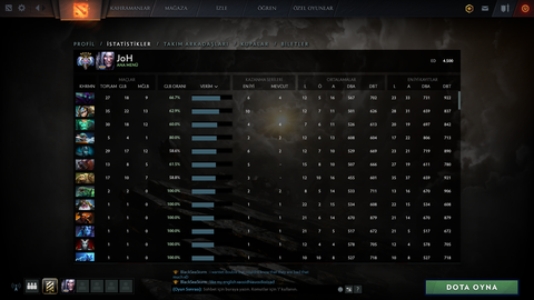 4.500 Mmr Bir Adet Tertemiz Hesap Satılıktır