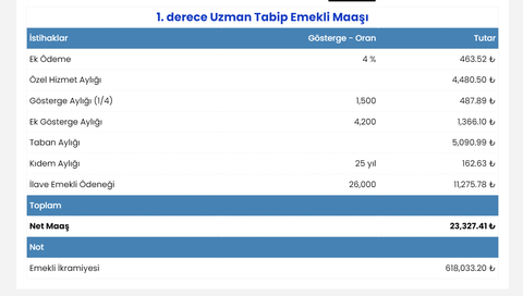 ASİSTAN-UZMAN DOKTOR MAAŞI