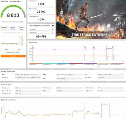 Intel 12.Nesil i7-12700H Lenovo Legion 5 Pro Laptoplar (Benchmark Testleri)