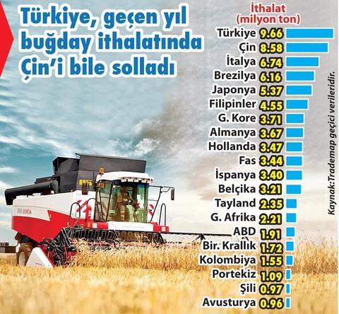 Türk Tarımına Yapılan İhanet