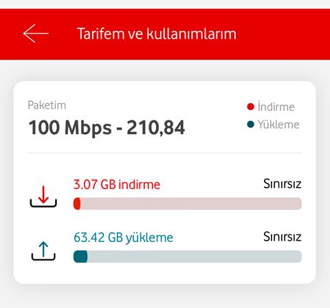 🔴 Vodafone Net FİBERNET/VDSL2 - ANA KONU / KULÜP 🔴