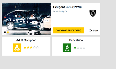 1998 clio 1.4 RT hatchback 5 kapı vs 1998 peugeot 306 1.4 XR