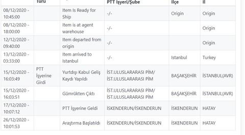 Ptt kargo Araştırma Başlatıldı