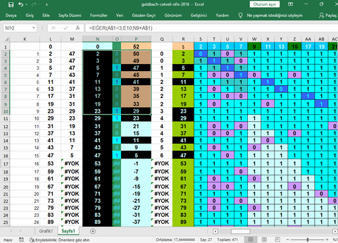Reddit, HN, Euler, DH gibi sitelerden iş görüşmesi soruları + ödev soruları