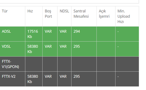 yazlık için taahhütsüz internet tavsiyesi