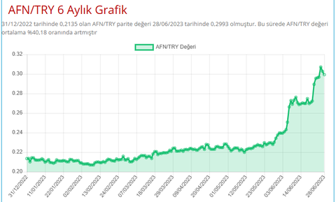 Steam kur zammı yolda! Çoğu oyun tekrardan zamlanabilir