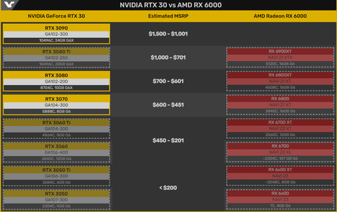 NVIDIA GeForce RTX 30 Serisi [Kullananlar Kulübü]