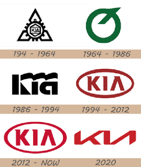 Kia, yeni logosunu ve şirket sloganını tanıttı