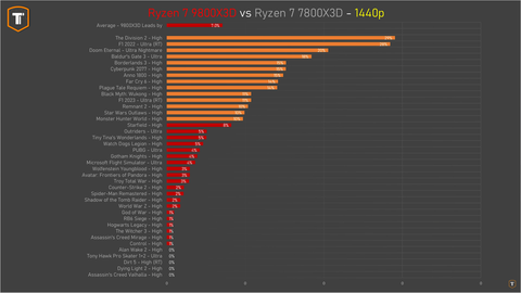 AMD Ryzen Kullanıcı & Tartışma Konusu: 668 Kullanıcı (Güncel)
