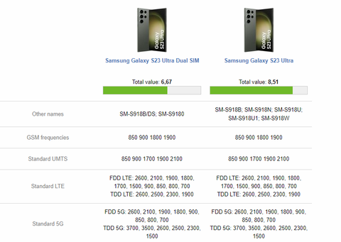 s23 ultrada sm-s9180 vs s918b farkı nedir ?