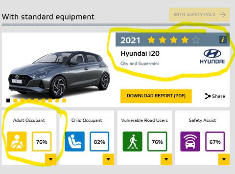 Hyundai i20 1.0 style 2023 vs Clio equilibre 1.0 2023 hangisi iyi