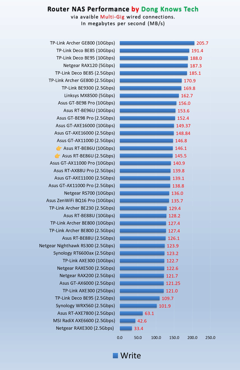 Super0nline Fiber Ultra Katı Sansür ve Yavaşlatma Teknolojisi