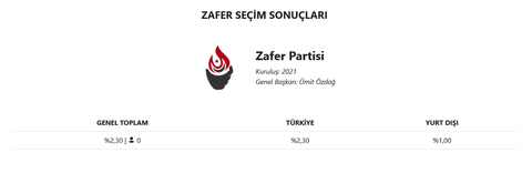 KK CİDDİ CİDDİ SEÇİLSE NE OLURDU?