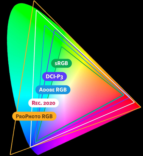 MSI PS321QR /HDR600/2K /165Hz / IPS/Adobe RGB %99 - Rec.2020 %84 /5725 TL
