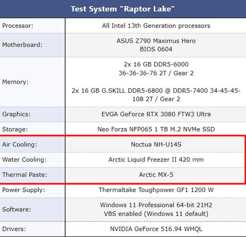 AMD Ryzen 7 5800X3D 9.237 TL ! 499 TL Değerinde Uncharted: Legacy of Thieves Collection Hediyeli