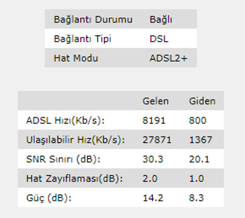 Tip7 Kabin Aktifleşti. Bu Değerlerle Kaç Mbit Alabilirim?