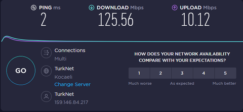 FTTH 94Mbit Nokia GPON Hız Sınırı Kaldırıldı.