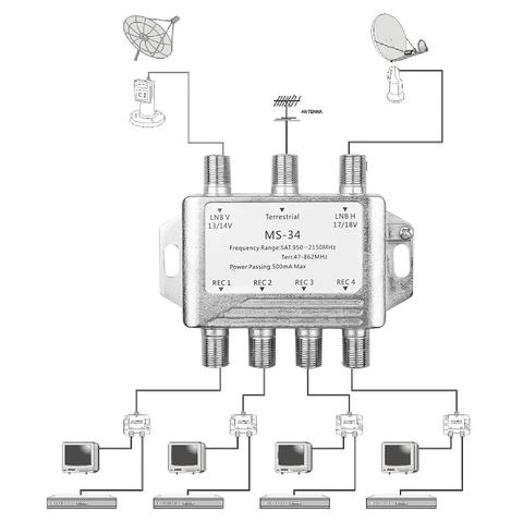  Tek Anten Kablosuyla 2 receiver Kullanımı