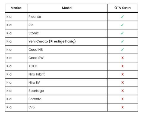 ÖTV MUAFİYETLİ(İlk Arabası Olucak Gençler) Buraya