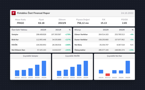 Uzun Vadeli Borsa Yatırımı Günlüğüm
