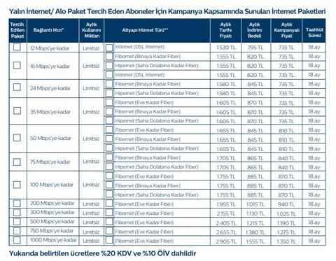 TÜRK TELEKOM EVDE İNTERNET KAMPANYALARI | FİBERNET / HİPERNET / ADSL