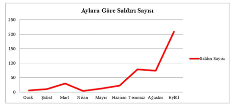 🇹🇷TSK'nın Suriye - Irak Harekatları💥(Erdoğan, Irak-Erbil'e gidiyor...)-[ANA KONU]