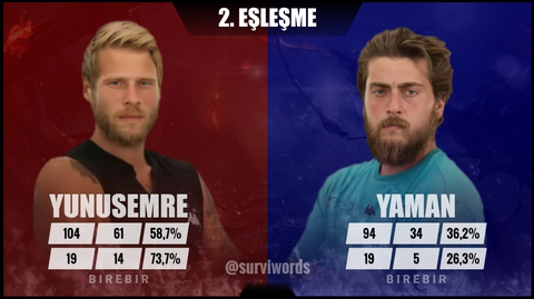 🌴SURVIVOR 2024 ALL STAR (ANKET) Kimi destekliyorsunuz?