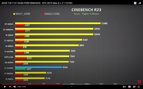 Gaming Laptop için RTX 3000 serisi beklenmeli mi?