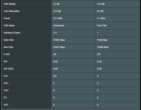 ASUS DSL-AX82U | AX5400 | VDSL MODEM | GAMING ROUTER | WiFi 6 | WPA3 | Aura RGB | IPv6 | Merlin