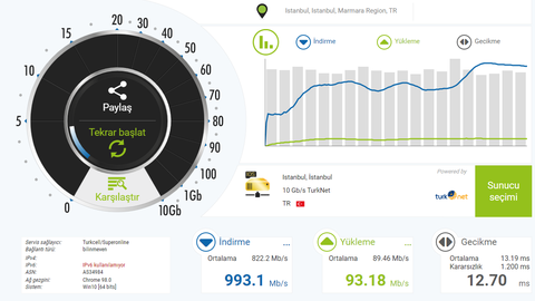 HOŞ GELDİN YA TURKCELL SUPERONLİNE!