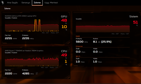 Acer Nitro 16 AN16-41 NH.QLLEY.001 incelemesi