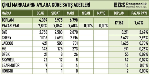 BYD SEAL U DM-İ 15 Nisan 2024 satışta